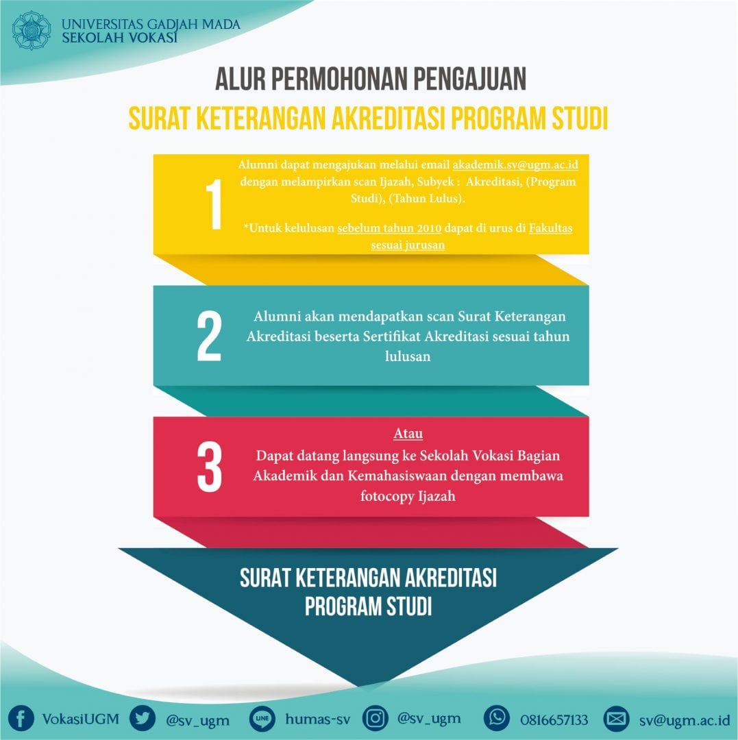 ALUR PERMOHONAN PENGAJUAN SURAT KETERANGAN AKREDITASI PROGRAM STUDI ...