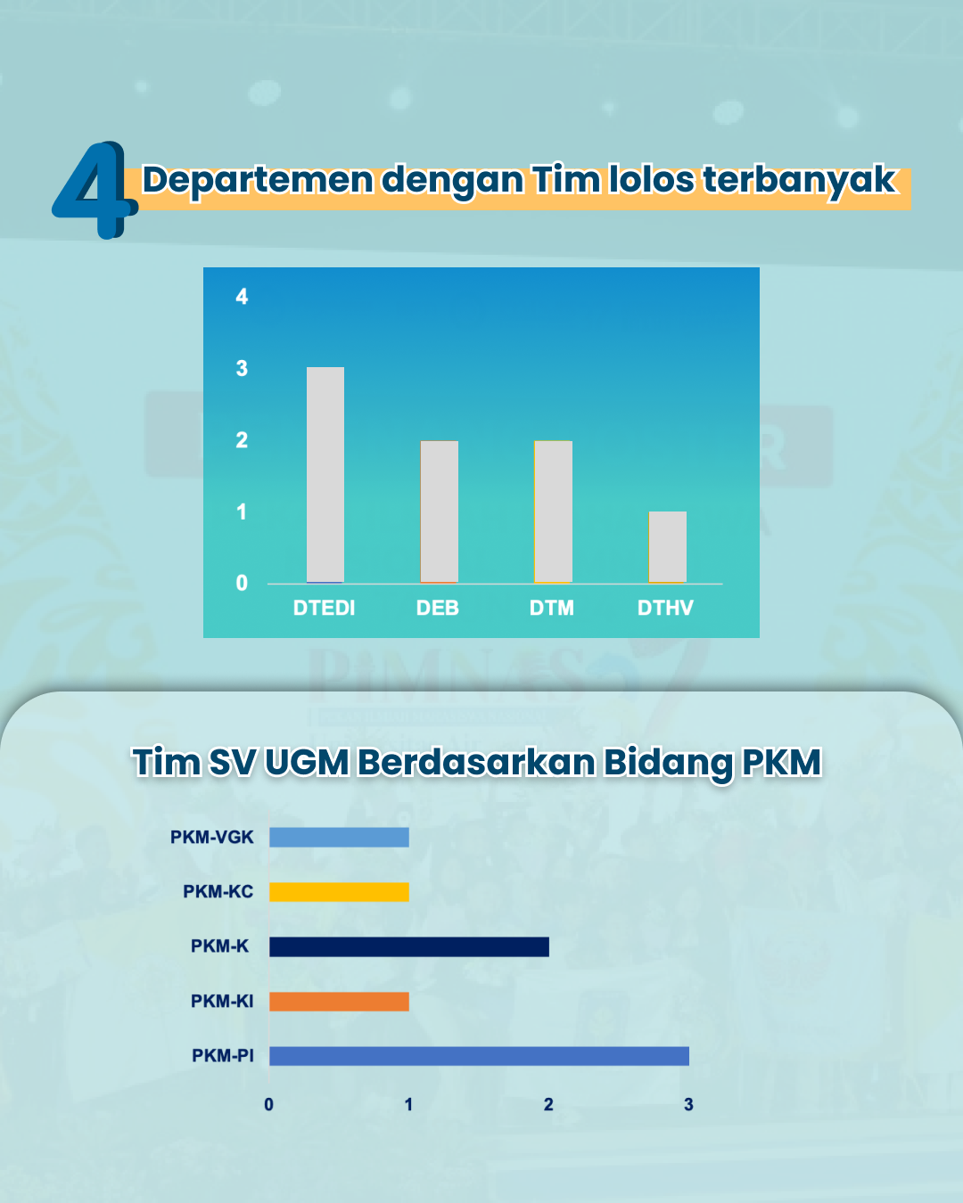 Slide #2