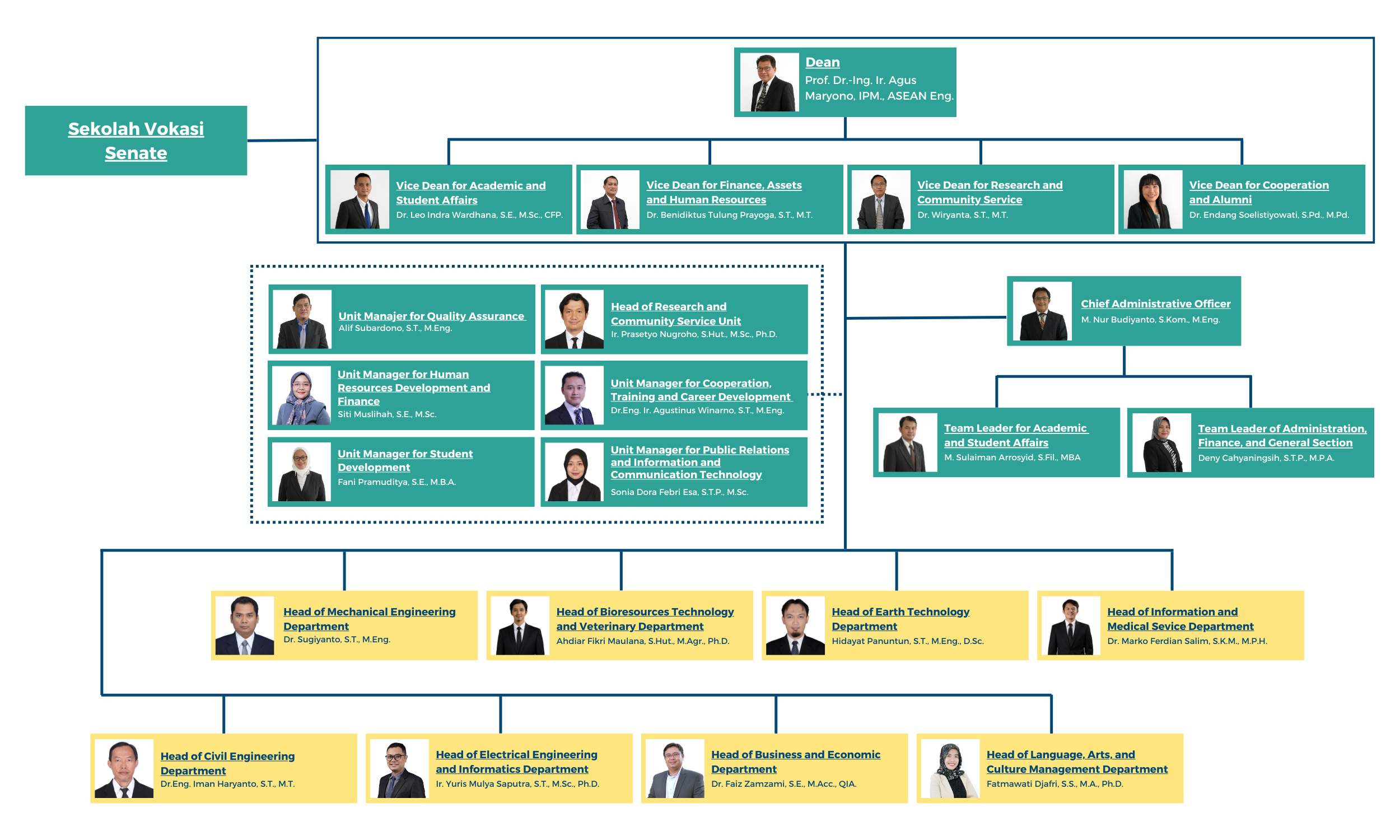 Organizational Structure
