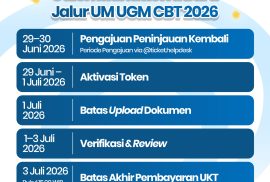 PENGUMUMAN HELPDESK PENETAPAN UKT JALUR UM UGM CBT SEKOLAH VOKASI UGM